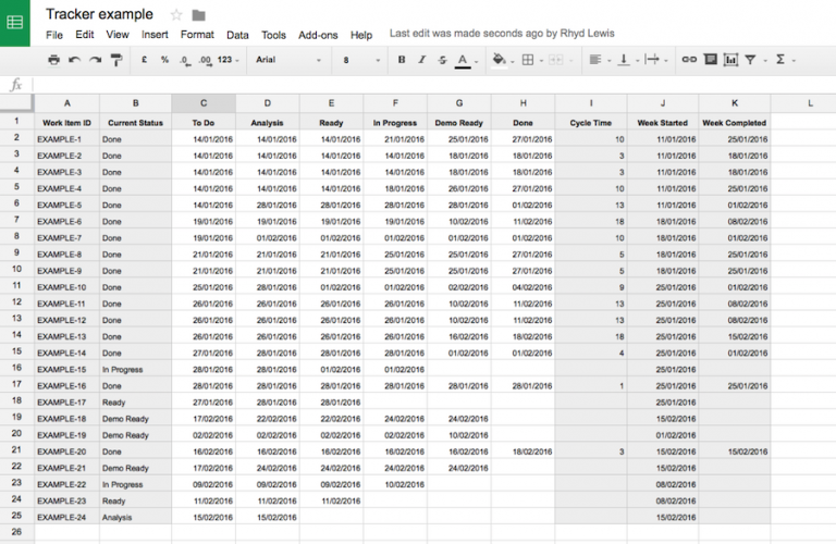 How to visualise your team's data (part one) | Equal Experts