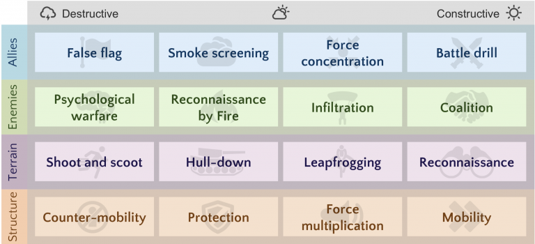 tactics-the-building-blocks-of-strategy-equal-experts