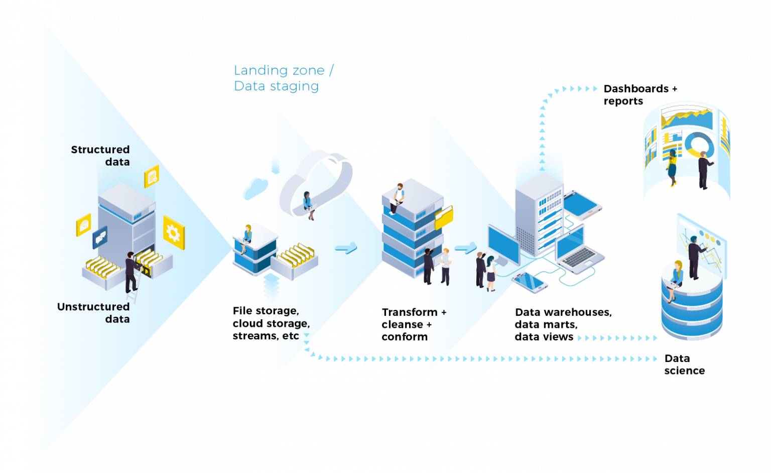 What Is A Data Pipeline Equal Experts