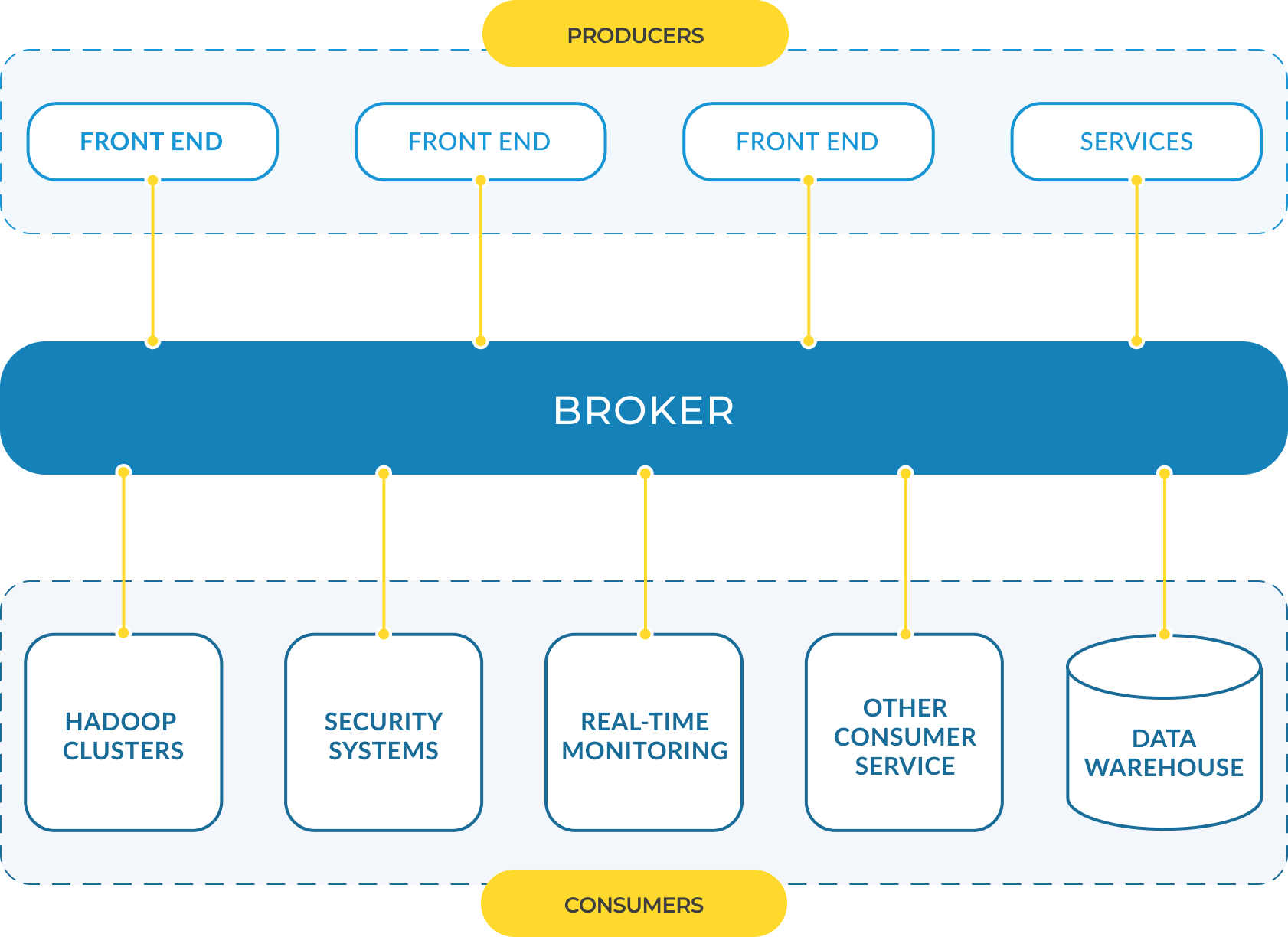 Deliver A New Banking Experience With Event-Driven Architecture | Equal ...