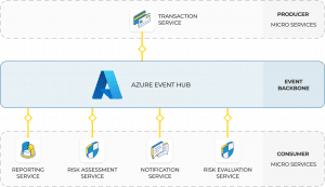 A diagram showing events being pushed and pulled from the event backbown