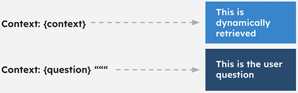 How the prompt works to retrieve information, as described under the heading “Drummie” - a bespoke AI-powered knowledge bank."